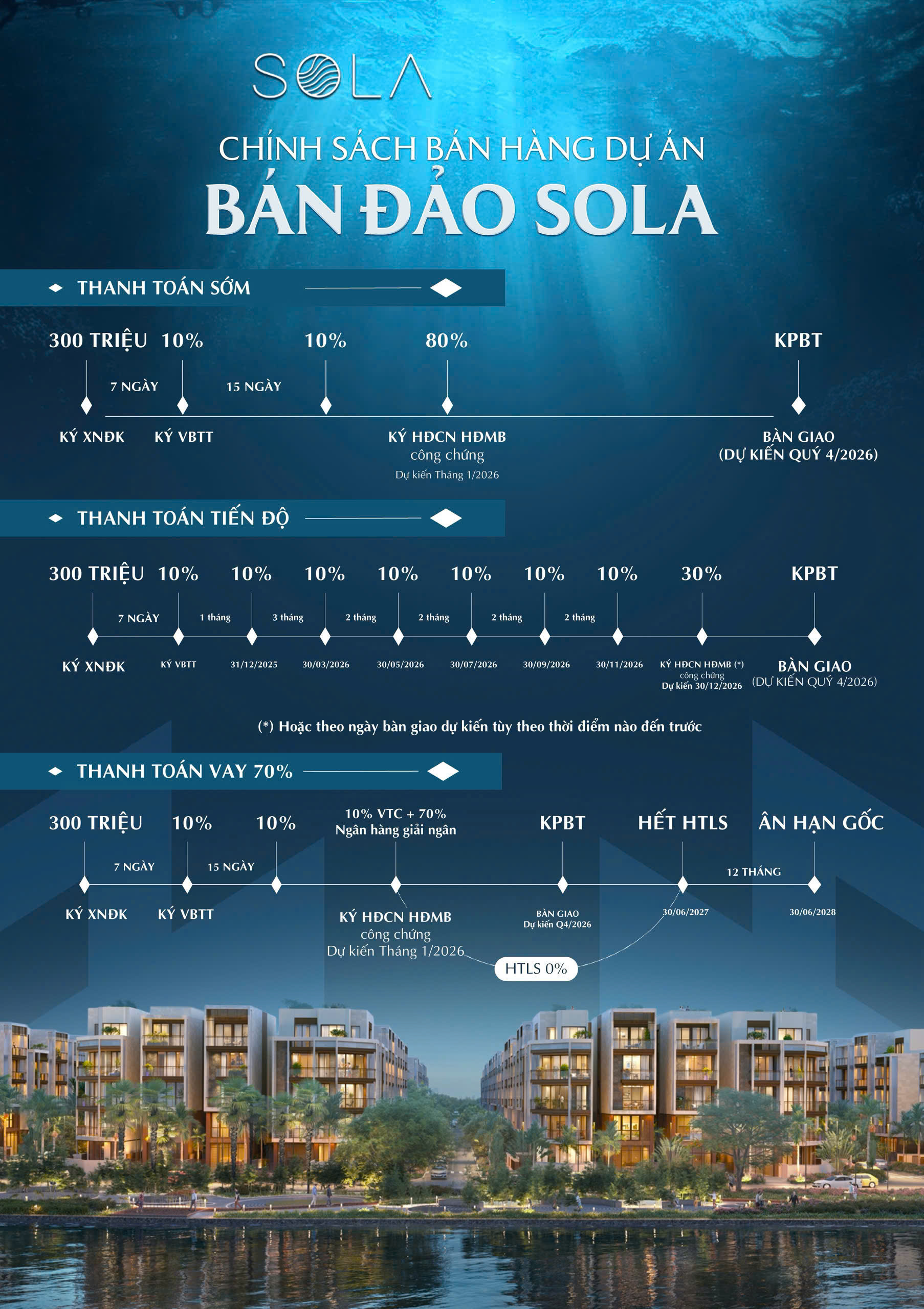 Chính sách bán hàng dự kiến SOLA Villas
