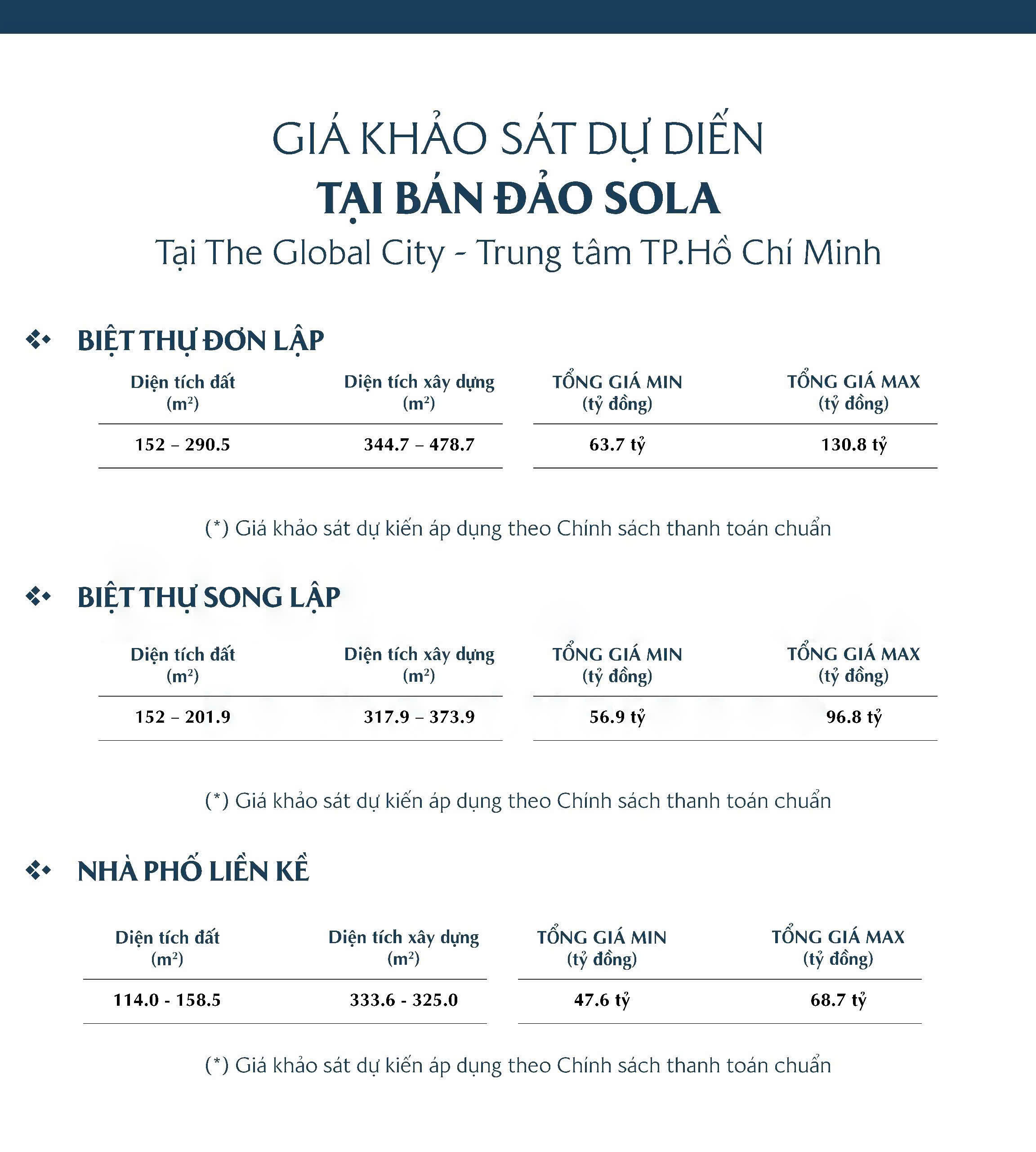 Cập nhật chi tiết giá bán dự kiến Bán đảo SOLA