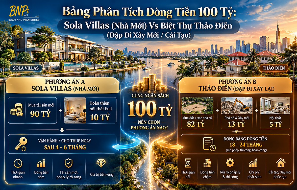 Bảng Phân Tích Dòng Tiền 100 Tỷ: Sola Villas (Nhà Mới) Vs Biệt Thự Thảo Điền (Đập Đi Xây Mới / Cải Tạo)