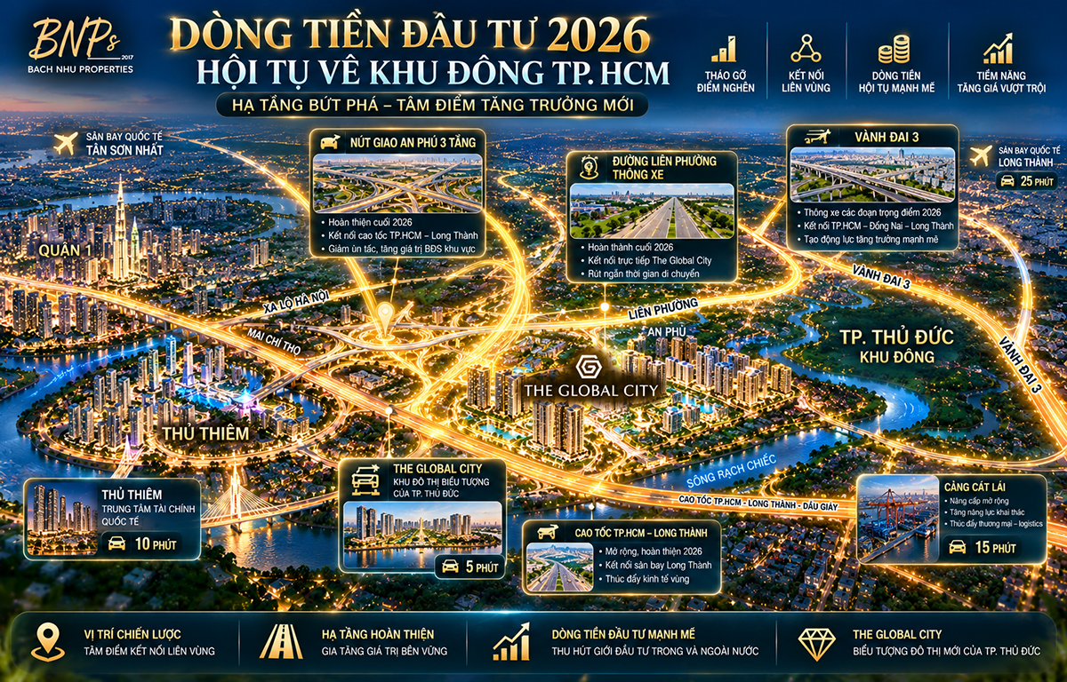 Giải mã cán cân dòng tiền Bất động sản 2026: Dòng Tiền Hội Tụ Về Khu Đông